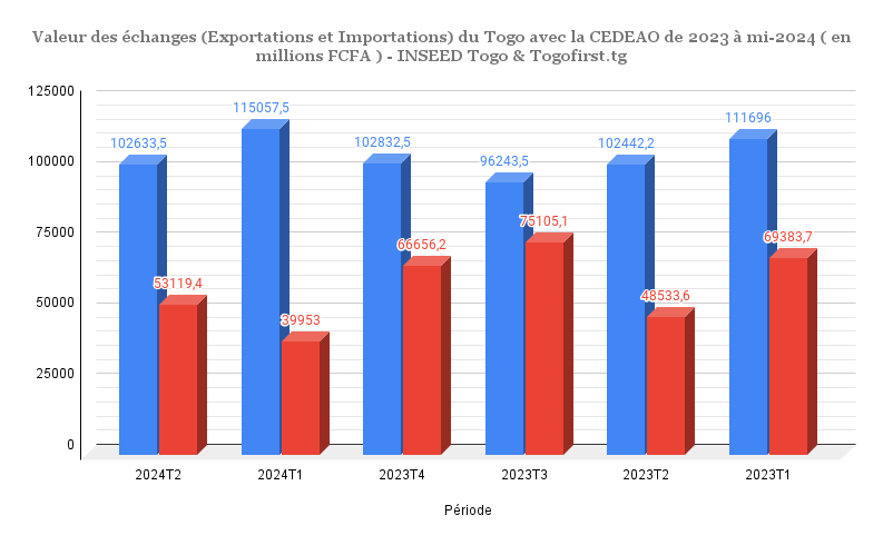 1 exportation