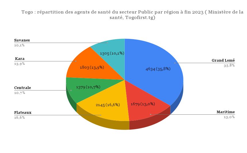 1 repartition