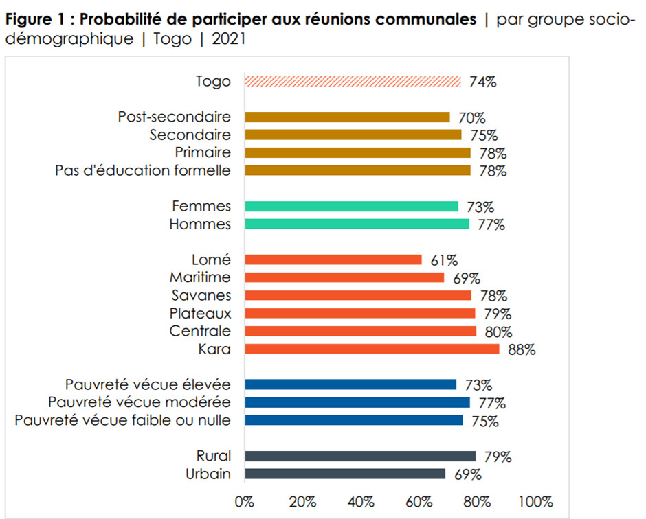 1 Probabilite