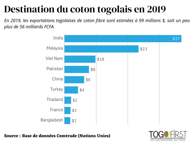 2 destination2019