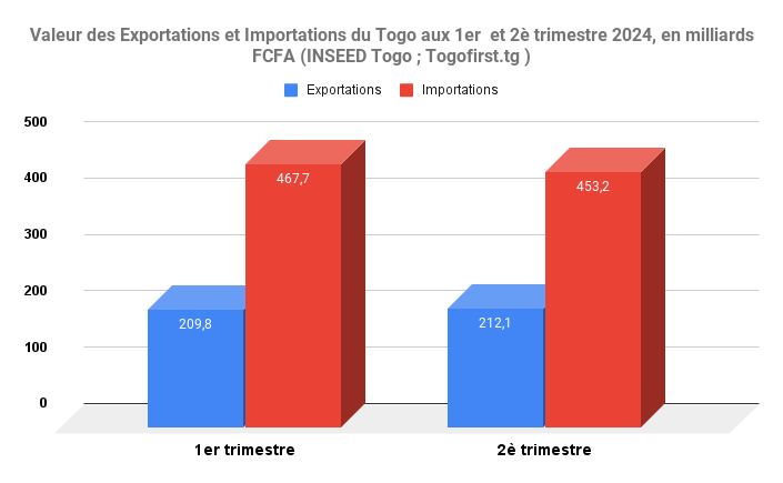 27Business Forum Pointe Noire 060924