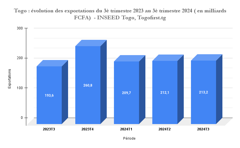 32argent en xof