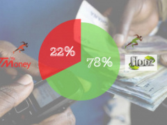 Mobile Money: The value of Flooz transfers was thrice the size of T-Money&#039;s between 2015 and 2019